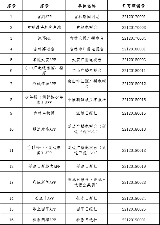 獲得互聯(lián)網(wǎng)新聞信息服務許可的應用程序名單