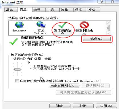 受信任的站點