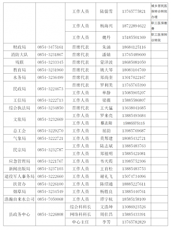 獨(dú)山縣政務(wù)服務(wù)中心窗口預(yù)約電話(huà)