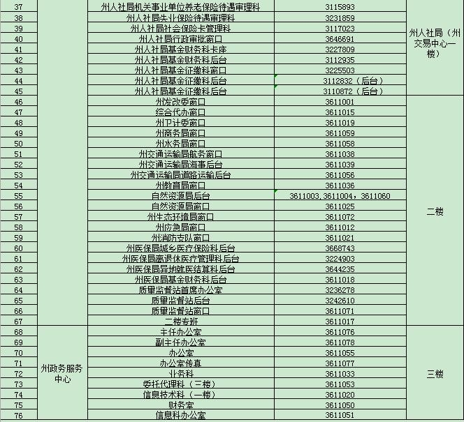 黔西南州政務服務中心聯(lián)系電話