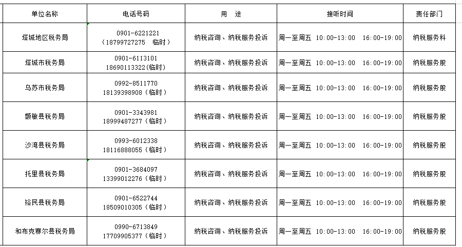 塔城地區(qū)稅務(wù)局對納稅咨詢