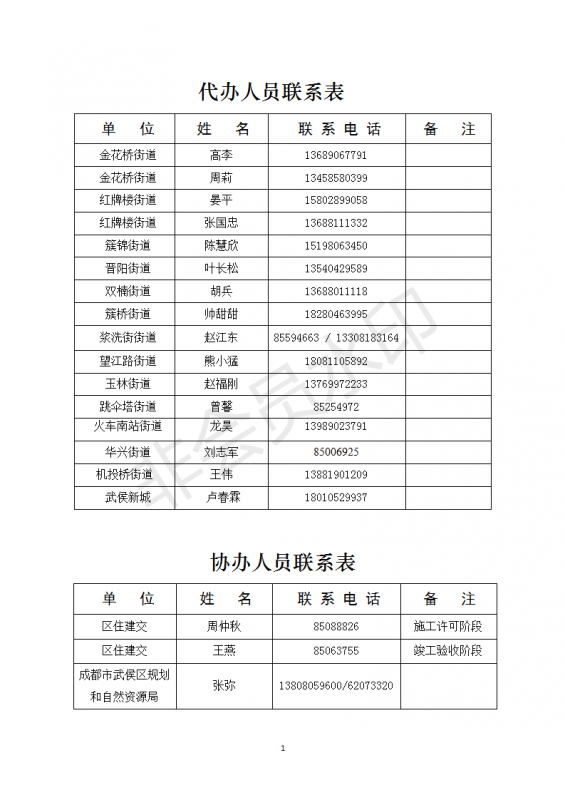 成都市武侯區(qū)工程建設(shè)項目審批代辦人員聯(lián)系表