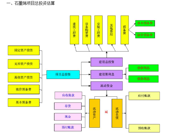 石墨烯項(xiàng)目可行性研究報(bào)告