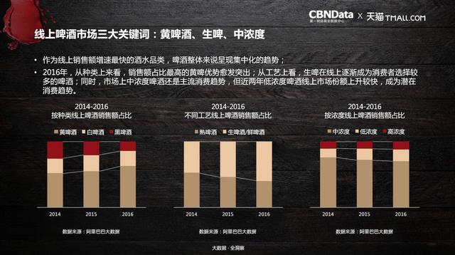 2017天貓酒水消費(fèi)大數(shù)據(jù)報(bào)告