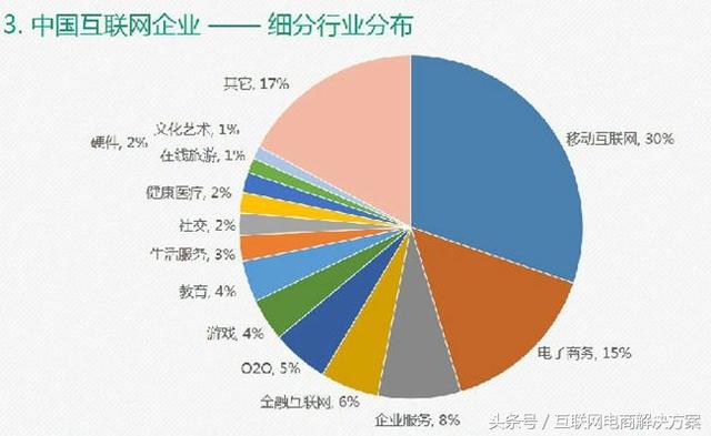 如何編寫行業(yè)調(diào)研報(bào)告（附調(diào)研報(bào)告模版）？