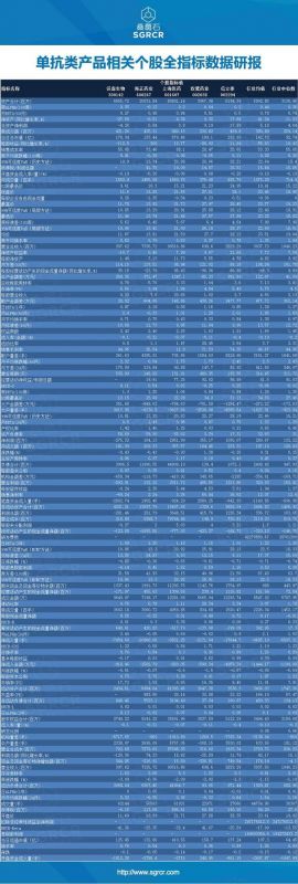 2017年中國單抗類產品風險研究報告