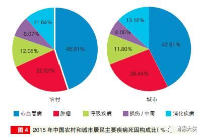 2017年中國心血管病研究報告