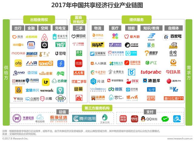 2017年中國共享經(jīng)濟產(chǎn)業(yè)研究報告