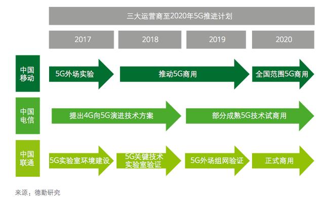 2017 年 5G——第五代蜂窩網(wǎng)絡(luò)市場(chǎng)研究報(bào)告（德勤）