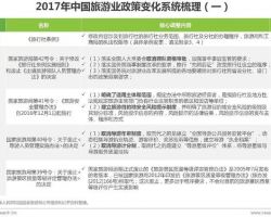 2017年中國(guó)在線自助游市場(chǎng)發(fā)展研究報(bào)告