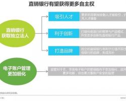 中國直銷銀行發(fā)展最新研究報(bào)告