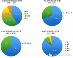 企業(yè)重組所得稅特殊性稅務(wù)處理報(bào)告表(企業(yè)合并)(下載地址)