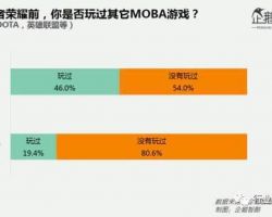 王者榮耀女性玩家調(diào)研報告