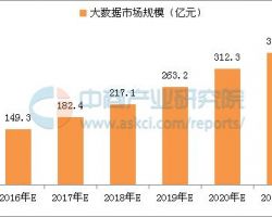 工業(yè)油改氣項(xiàng)目可行性研究報(bào)告(范文下載)