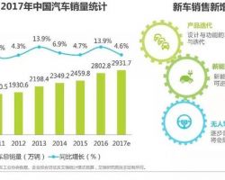 2017年中國移動母嬰產(chǎn)品分析報(bào)告(范文下載)