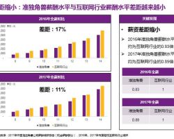 2017中國(guó)公司薪酬調(diào)研報(bào)告