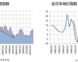 2017年中國經濟與投資機會研究報告