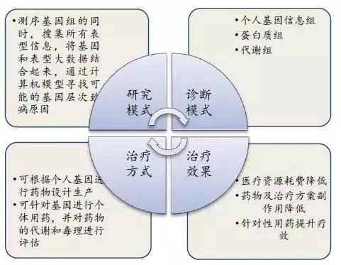 醫(yī)療器械資質(zhì)申請(qǐng)參考報(bào)告范文