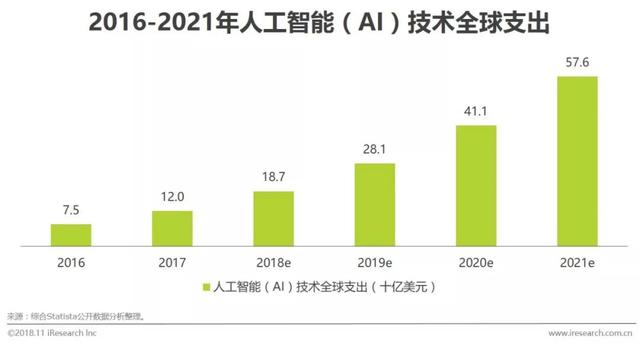 2018年中國在線出行住宿行業(yè)研究報告