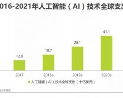 2018年中國在線出行住宿行業(yè)研究報(bào)告