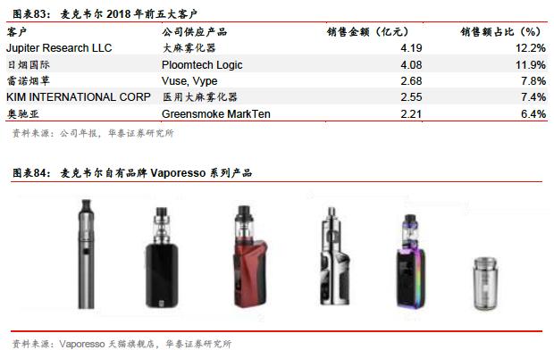 2019年中國電子煙行業(yè)報告