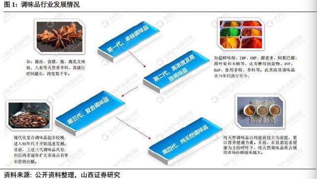 2019年中國(guó)食醋行業(yè)深度調(diào)研報(bào)告