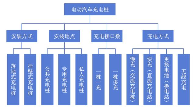 充電樁行業(yè)研究報(bào)告：跑馬圈地后，我國(guó)充電樁行業(yè)的發(fā)展現(xiàn)狀