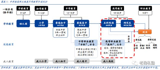 2019年中國(guó)教育行業(yè)深度研究