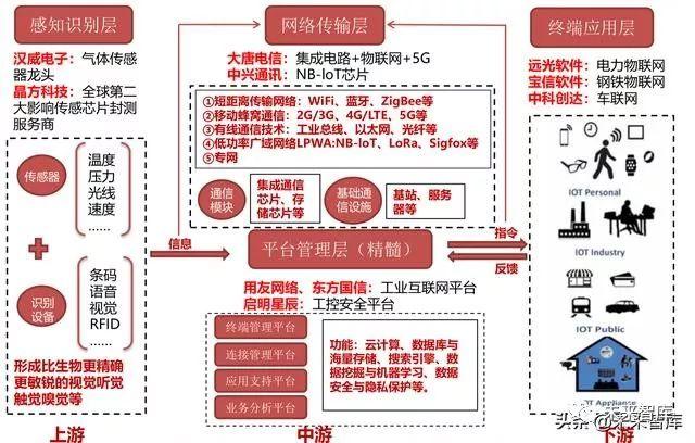 2019年中國(guó)物聯(lián)網(wǎng)行業(yè)研究報(bào)告