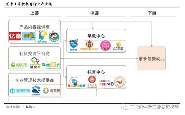 早教與托育市場研究報告