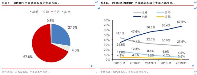 2019年上半年中國游戲市場調(diào)研報告