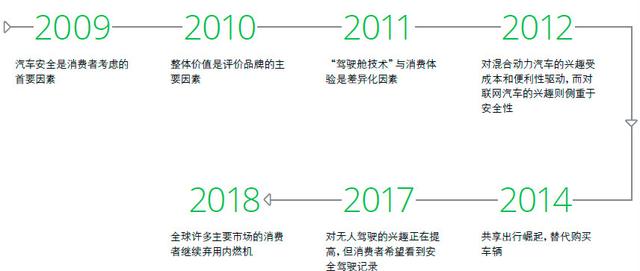 2019年全球汽車消費者調(diào)查研究報告