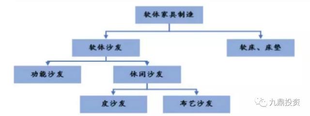 中國床墊行業(yè)研究報(bào)告