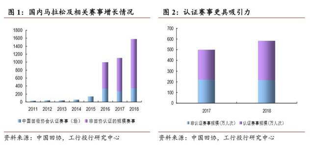 2019年中國(guó)馬拉松運(yùn)動(dòng)發(fā)展報(bào)告