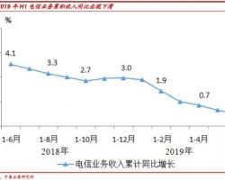 三大電信運(yùn)營(yíng)商2019年中報(bào)解讀