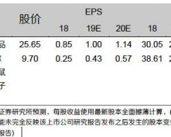 2019年中國(guó)堅(jiān)果零食行業(yè)研究報(bào)告