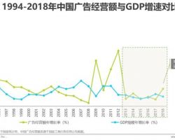 2019年中國網(wǎng)絡(luò)廣告市場年度監(jiān)測報告