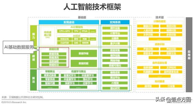 2019年中國人工智能基礎(chǔ)數(shù)據(jù)服務(wù)研究報告