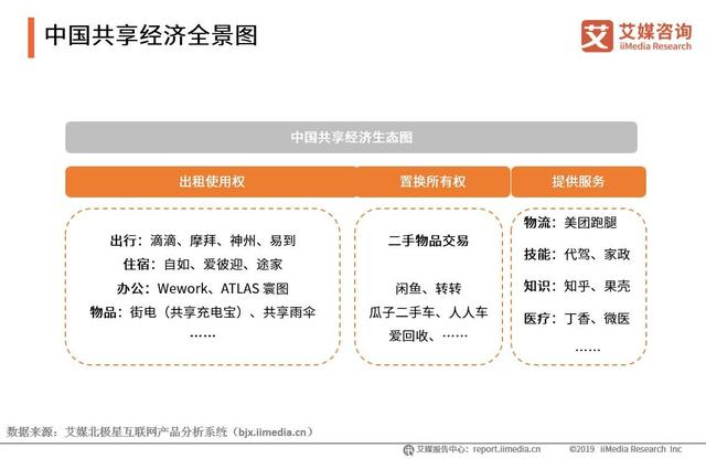 2019年中國(guó)共享經(jīng)濟(jì)行業(yè)調(diào)研報(bào)告