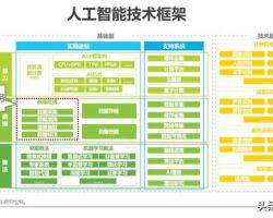 2019年中國(guó)人工智能基礎(chǔ)數(shù)據(jù)服務(wù)研究報(bào)告