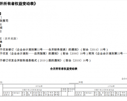 合并所有者權(quán)益變動表