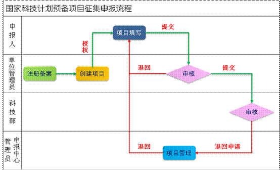 開(kāi)具原適用稅率發(fā)票承諾書