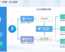 安徽省企業(yè)注銷“一網(wǎng)通”平臺入口