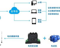 英雷科EIS電機遙控器說明書